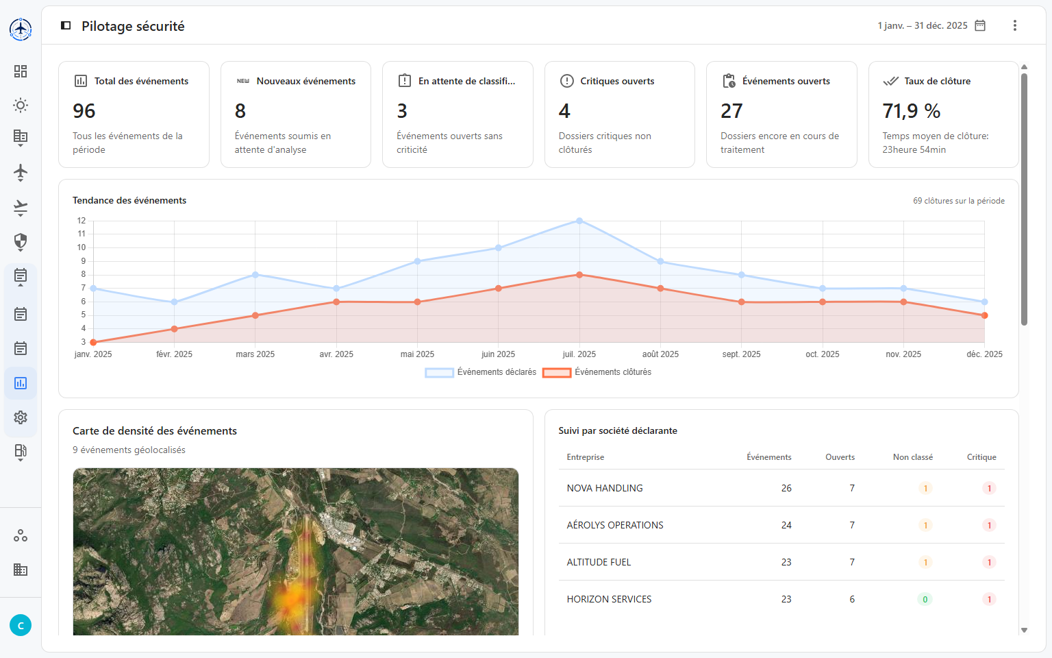 Analyse des événements Safety dans GroundSuite
